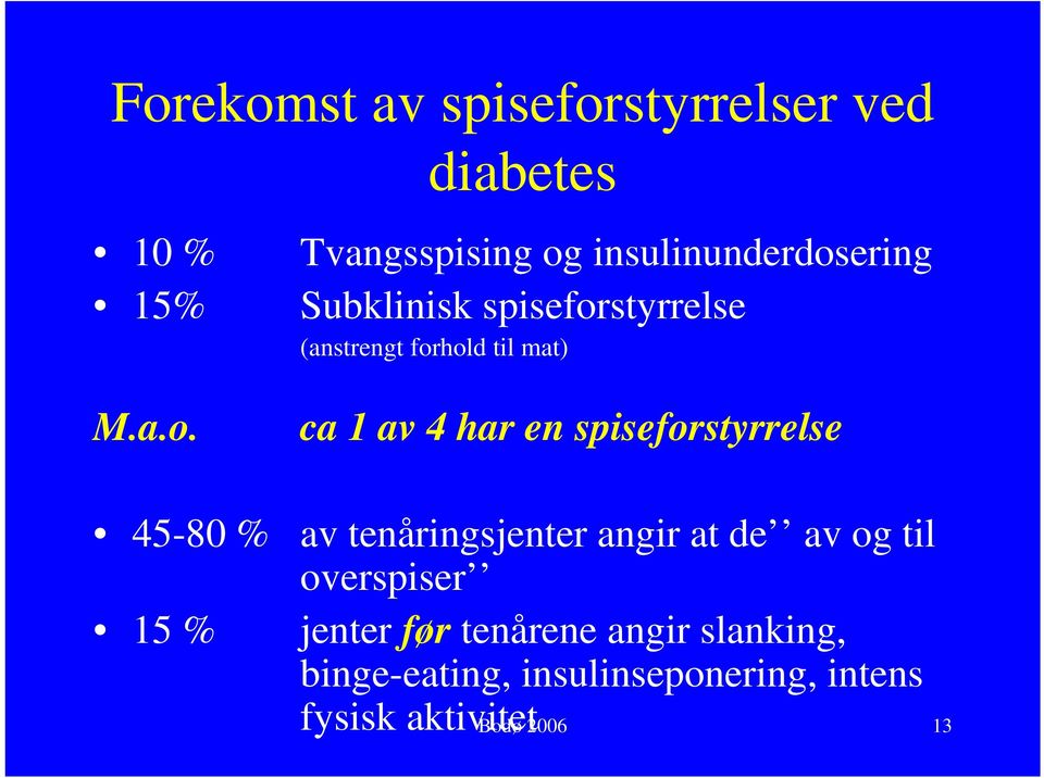 har en spiseforstyrrelse 45-80 % av tenåringsjenter angir at de av og til overspiser 15 %