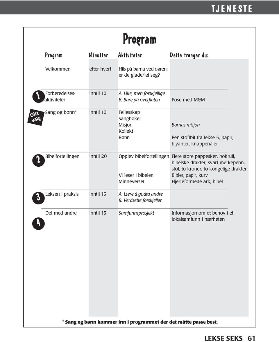 Bare på overflaten Pose med M&M Sang og bønn* inntil 10 Fellesskap Sangbøker 2 3 4 Misjon Kollekt Bønn Barnas misjon Pen stoffbit fra lekse 5, papir, blyanter, knappenåler Bibelfortellingen inntil 20