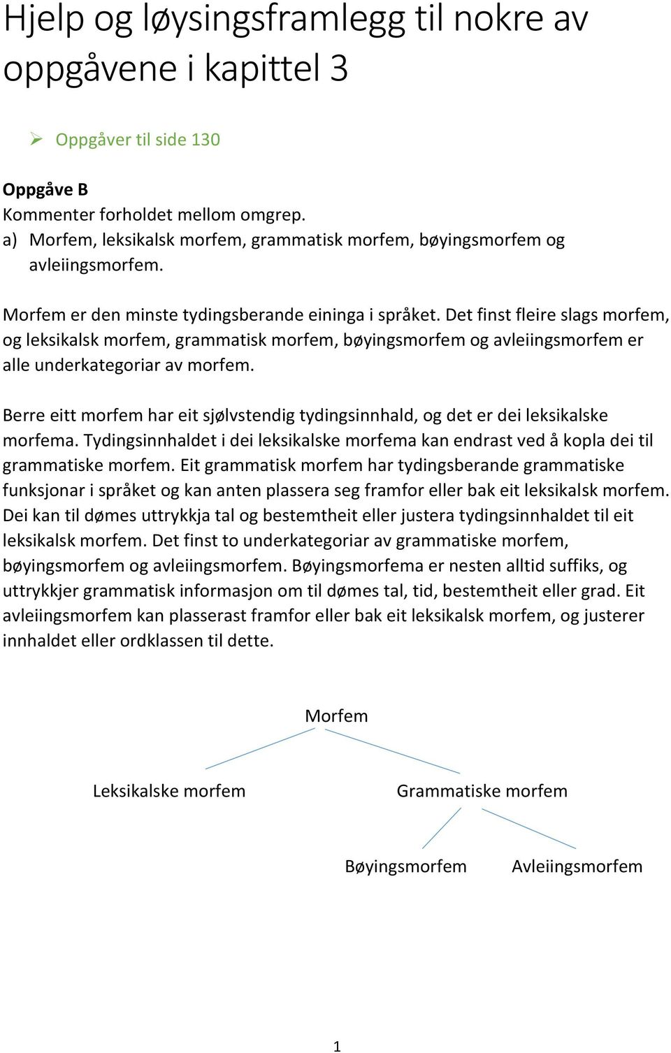 Det finst fleire slags morfem, og leksikalsk morfem, grammatisk morfem, bøyingsmorfem og avleiingsmorfem er alle underkategoriar av morfem.