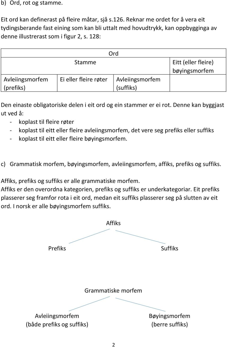 128: (prefiks) Stamme Ei eller fleire røter Ord (suffiks) Eitt (eller fleire) bøyingsmorfem Den einaste obligatoriske delen i eit ord og ein stammer er ei rot.