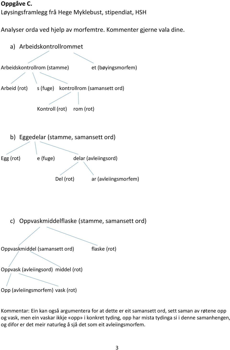 (fuge) delar (avleiingsord) Del (rot) ar (avleiingsmorfem) c) Oppvaskmiddelflaske (stamme, samansett ord) Oppvaskmiddel (samansett ord) flaske (rot) Oppvask (avleiingsord) middel (rot) Opp