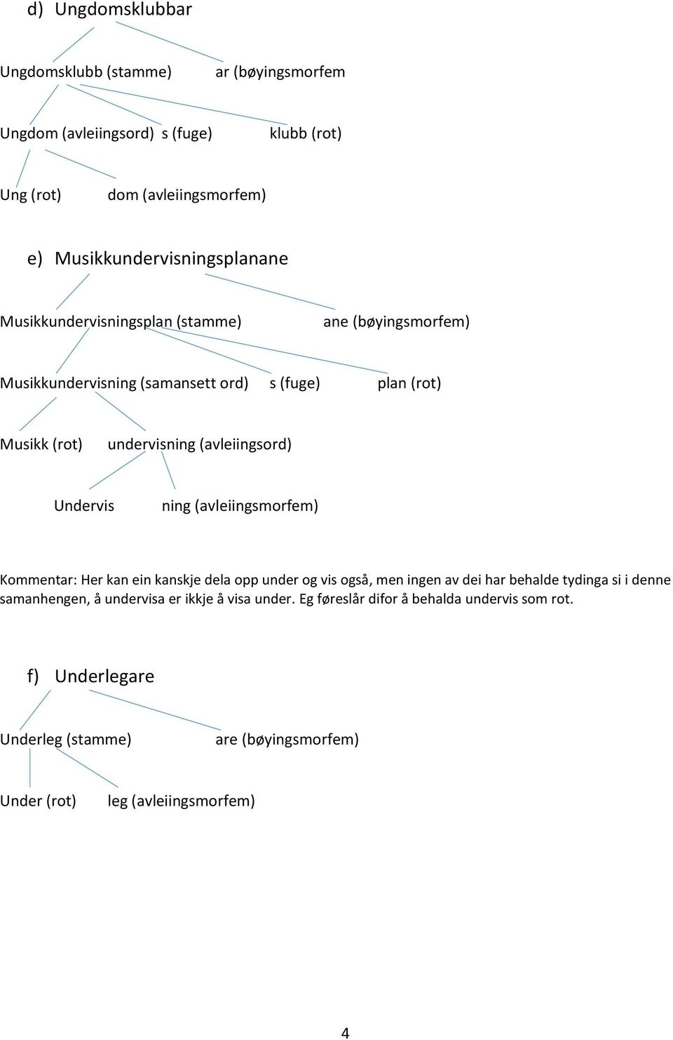 undervisning (avleiingsord) Undervis ning (avleiingsmorfem) Kommentar: Her kan ein kanskje dela opp under og vis også, men ingen av dei har behalde tydinga si