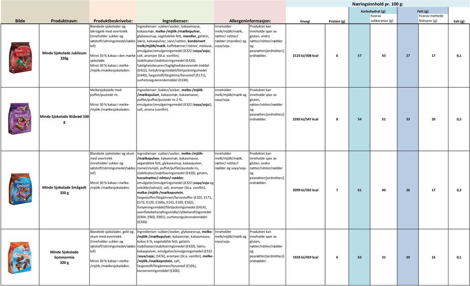 melasse, emulgator/emulgeringsmedel (E322 (soya/soja), salt, aromaer (bl.a. vanillin), stabilisator/stabiliseringsmedel (E420), fuktighetsbevarer/fugtighedsbevarende middel (E422),