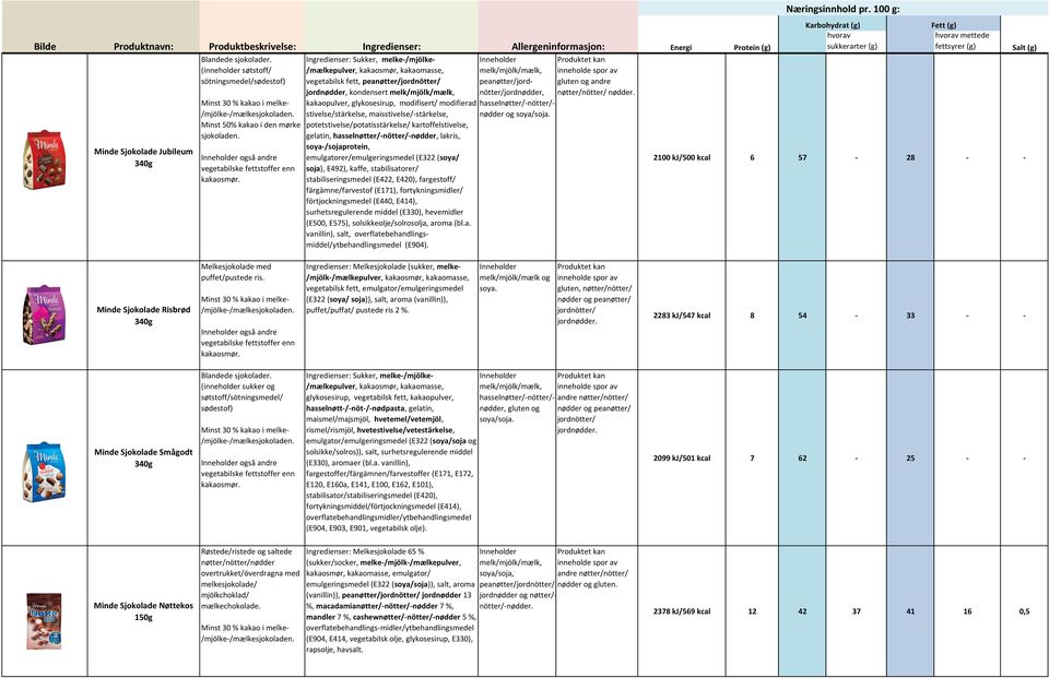 gluten andre jordnødder, kondensert kakaopulver, glykosesirup, modifisert/ modifierad hasselnøtter/-nötter/- stivelse/stärkelse, maisstivelse/-stärkelse, nødder potetstivelse/potatisstärkelse/