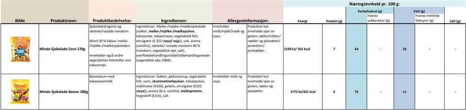 (vanillin)), røstede/ rostade maiskorn 40 % (maiskorn, vegetabilsk olje, salt), overflatebehandlingsmiddel/ytbehandlingsmedel (vegetabilsk olje, E904).