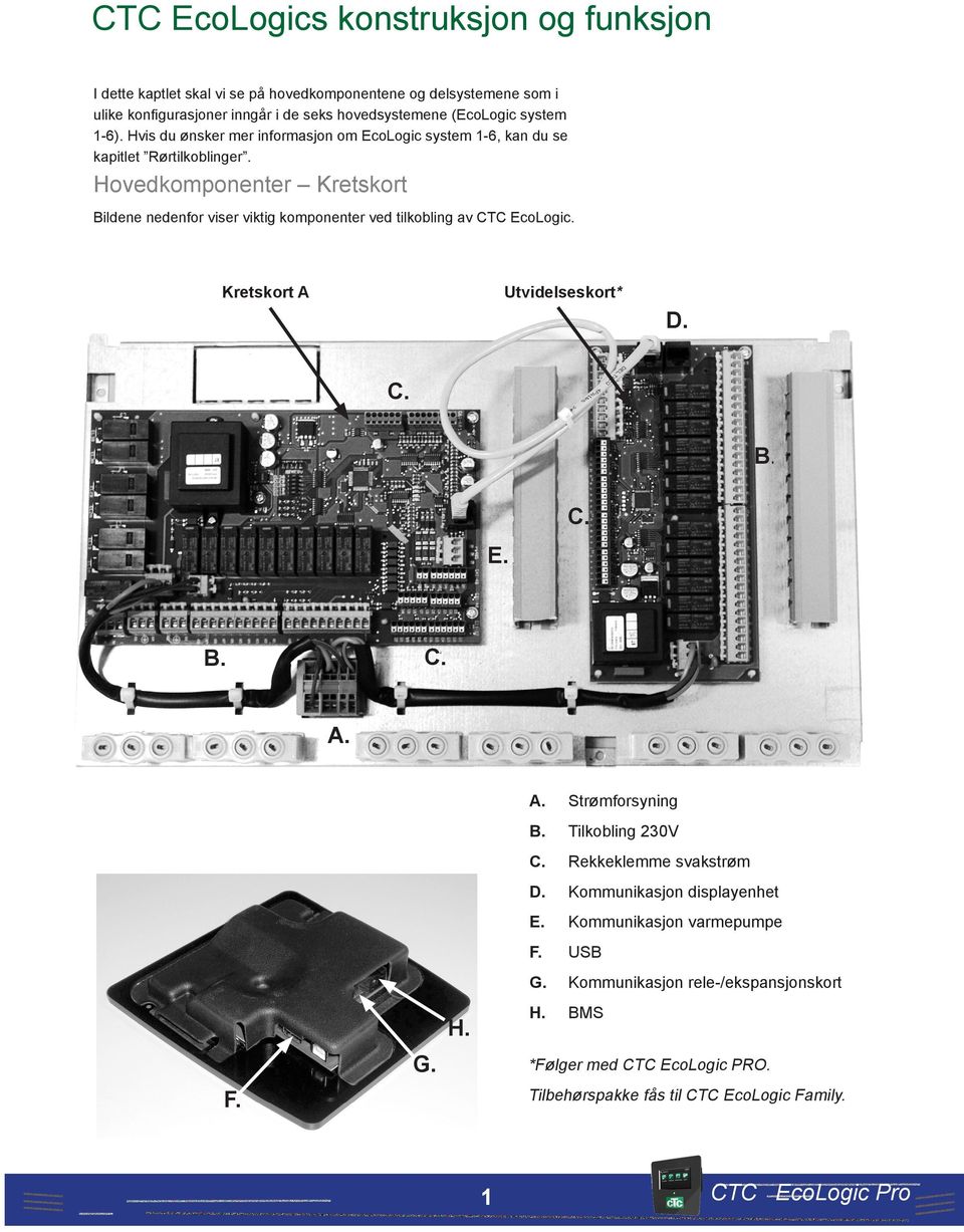 Hovedkomponenter Kretskort Bildene nedenfor viser viktig komponenter ved tilkobling av CTC EcoLogic. Utvidelseskort* Kretskort A D. C. B. C. E. C. B. A. A. Strømforsyning B.
