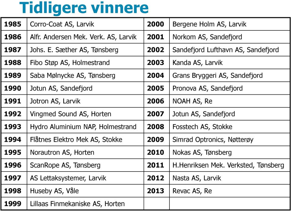 Sandefjord 2005 Pronova AS, Sandefjord 1991 Jotron AS, Larvik 2006 NOAH AS, Re 1992 Vingmed Sound AS, Horten 2007 Jotun AS, Sandefjord 1993 Hydro Aluminium NAP, Holmestrand 2008 Fosstech AS, Stokke