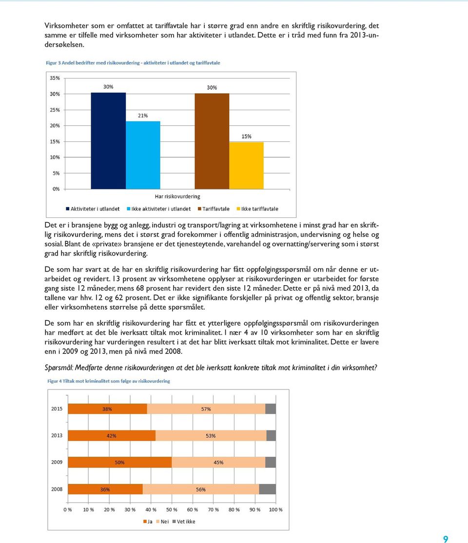 Det er i bransjene bygg og anlegg, industri og transport/lagring at virksomhetene i minst grad har en skriftlig risikovurdering, mens det i størst grad forekommer i offentlig administrasjon,