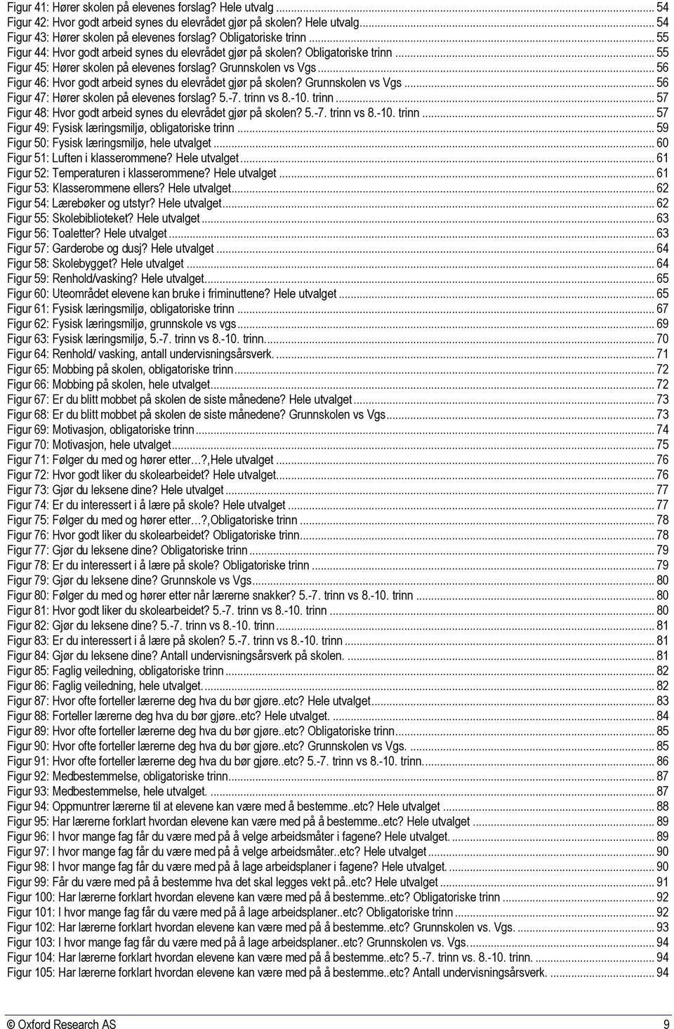 .. 56 Figur 46: Hvor godt arbeid synes du elevrådet gjør på skolen? Grunnskolen vs Vgs... 56 Figur 47: Hører skolen på elevenes forslag? 5.-7. trinn 