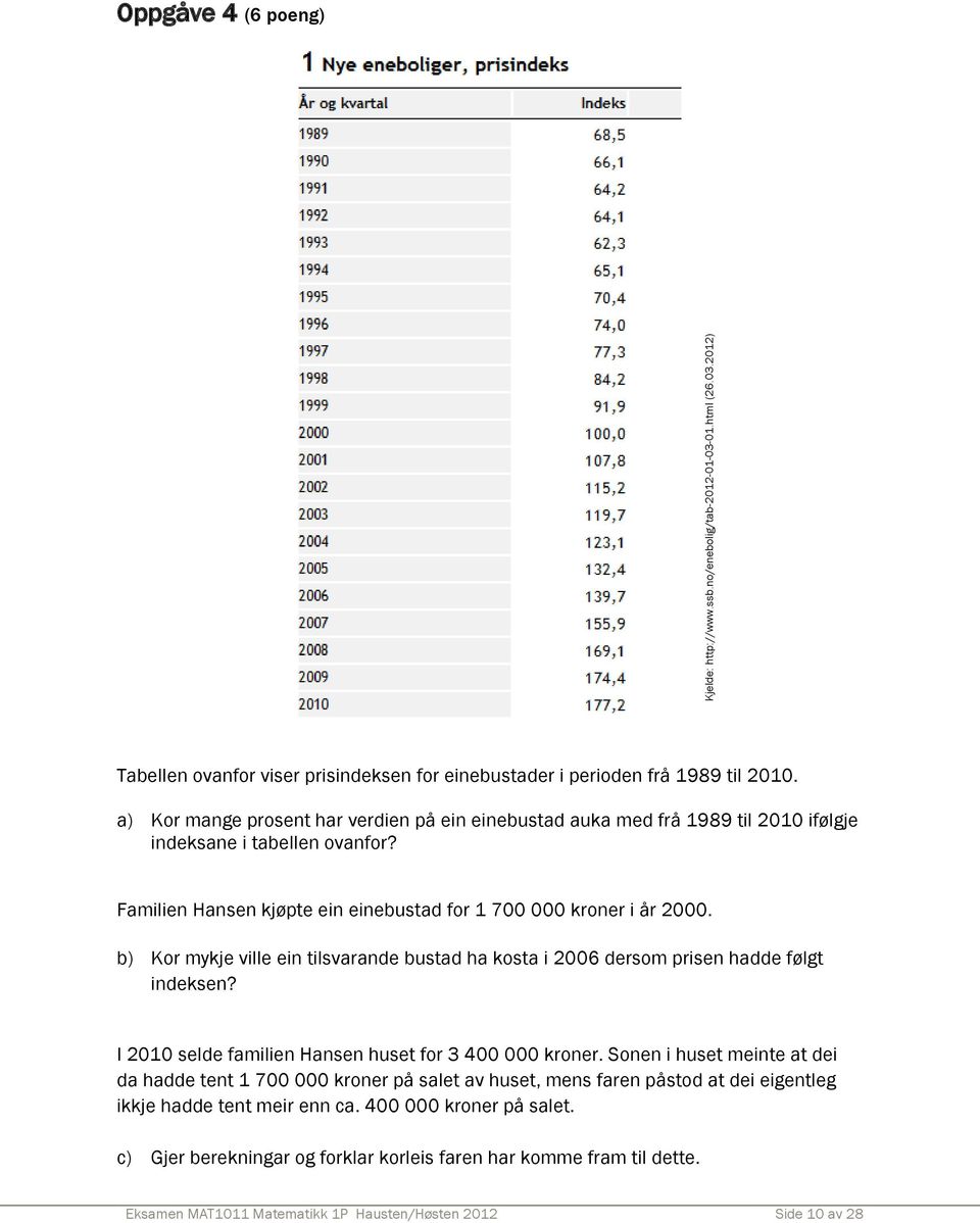 b) Kor mykje ville ein tilsvarande bustad ha kosta i 2006 dersom prisen hadde følgt indeksen? I 2010 selde familien Hansen huset for 3 400 000 kroner.