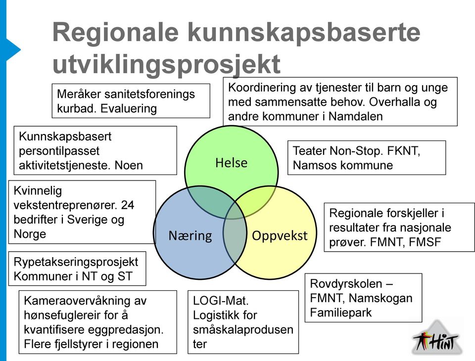FKNT, Namsos kommune Kvinnelig vekstentreprenører.