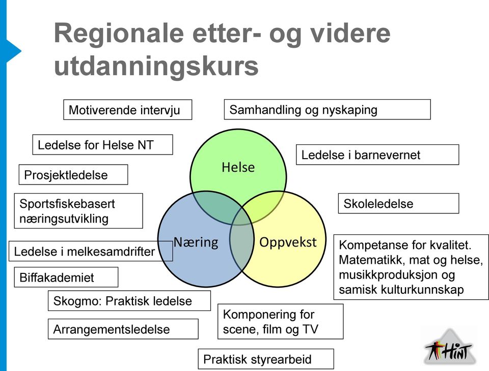 Biffakademiet Skogmo: Praktisk ledelse Arrangementsledelse Næring Oppvekst Komponering for scene, film og TV