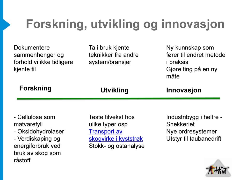 Cellulose som matvarefyll - Oksidohydrolaser - Verdiskaping og energiforbruk ved bruk av skog som råstoff Teste tilvekst hos ulike