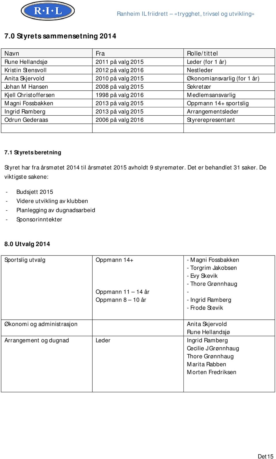 2013 på valg 2015 Arrangementsleder Odrun Gederaas 2006 på valg 2016 Styrerepresentant 7.1 Styrets beretning Styret har fra årsmøtet 2014 til årsmøtet 2015 avholdt 9 styremøter.