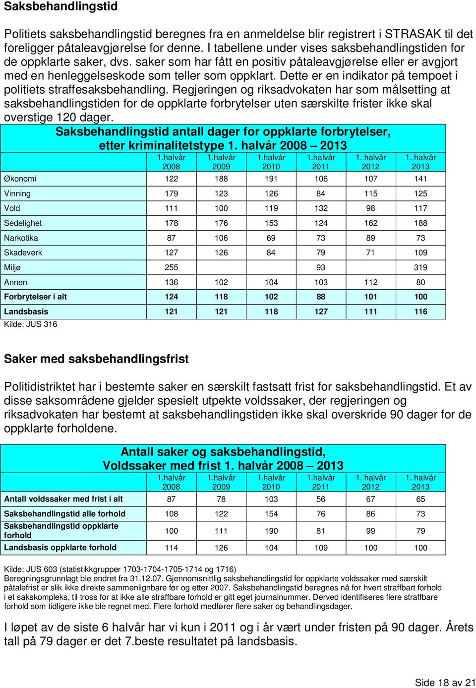 Dette er en indikator på tempoet i politiets straffesaksbehandling.