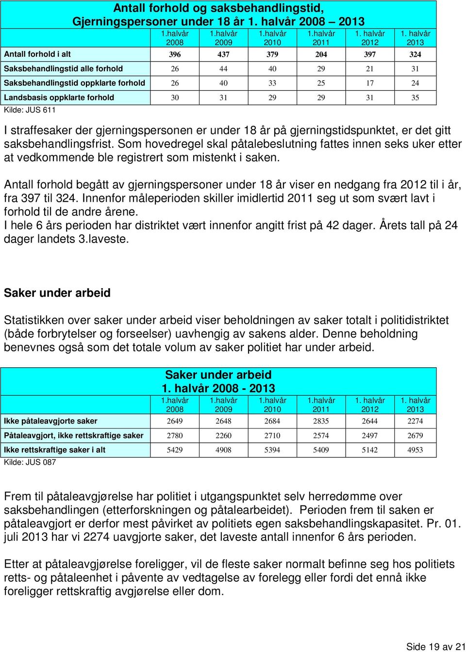 Som hovedregel skal påtalebeslutning fattes innen seks uker etter at vedkommende ble registrert som mistenkt i saken.