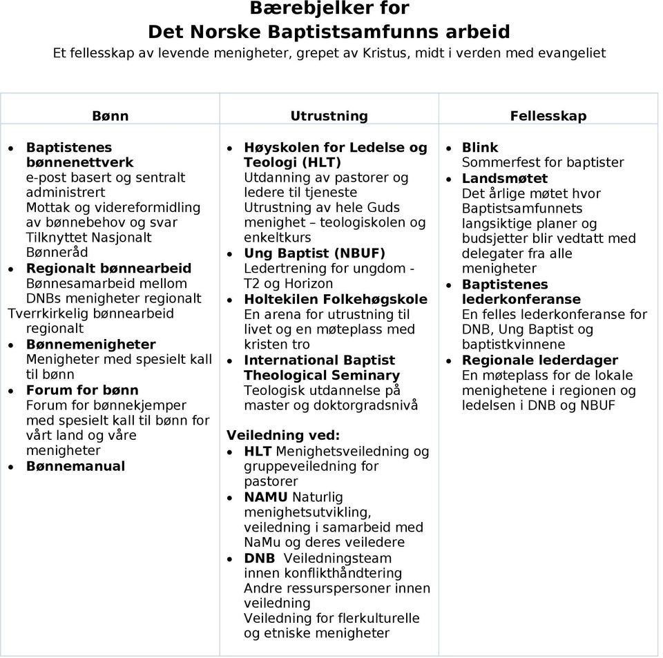 Bønne Menigheter med spesielt kall til bønn Forum for bønn Forum for bønnekjemper med spesielt kall til bønn for vårt land og våre Bønnemanual Høyskolen for Ledelse og Teologi (HLT) Utdanning av