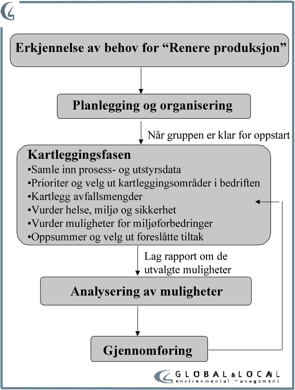 Kartlegg avfallsmengder Vurder helse, miljø og sikkerhet Vurder muligheter for miljøforbedringer