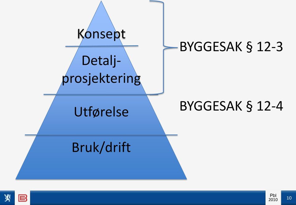 Utførelse BYGGESAK