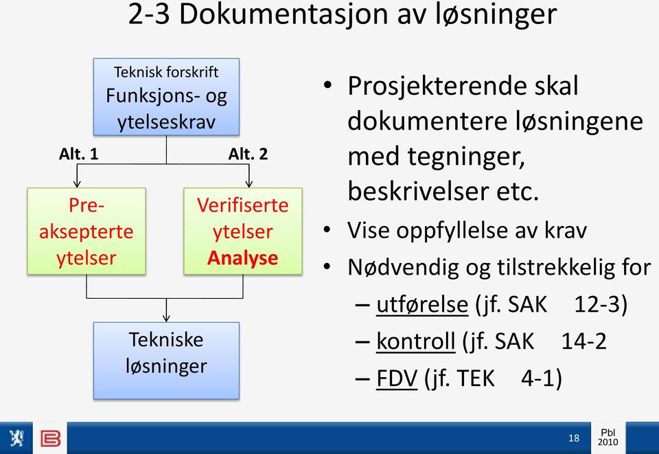 dokumentere løsningene med tegninger, beskrivelser etc.