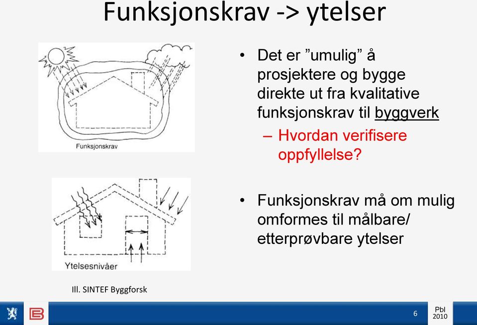 Hvordan verifisere oppfyllelse?