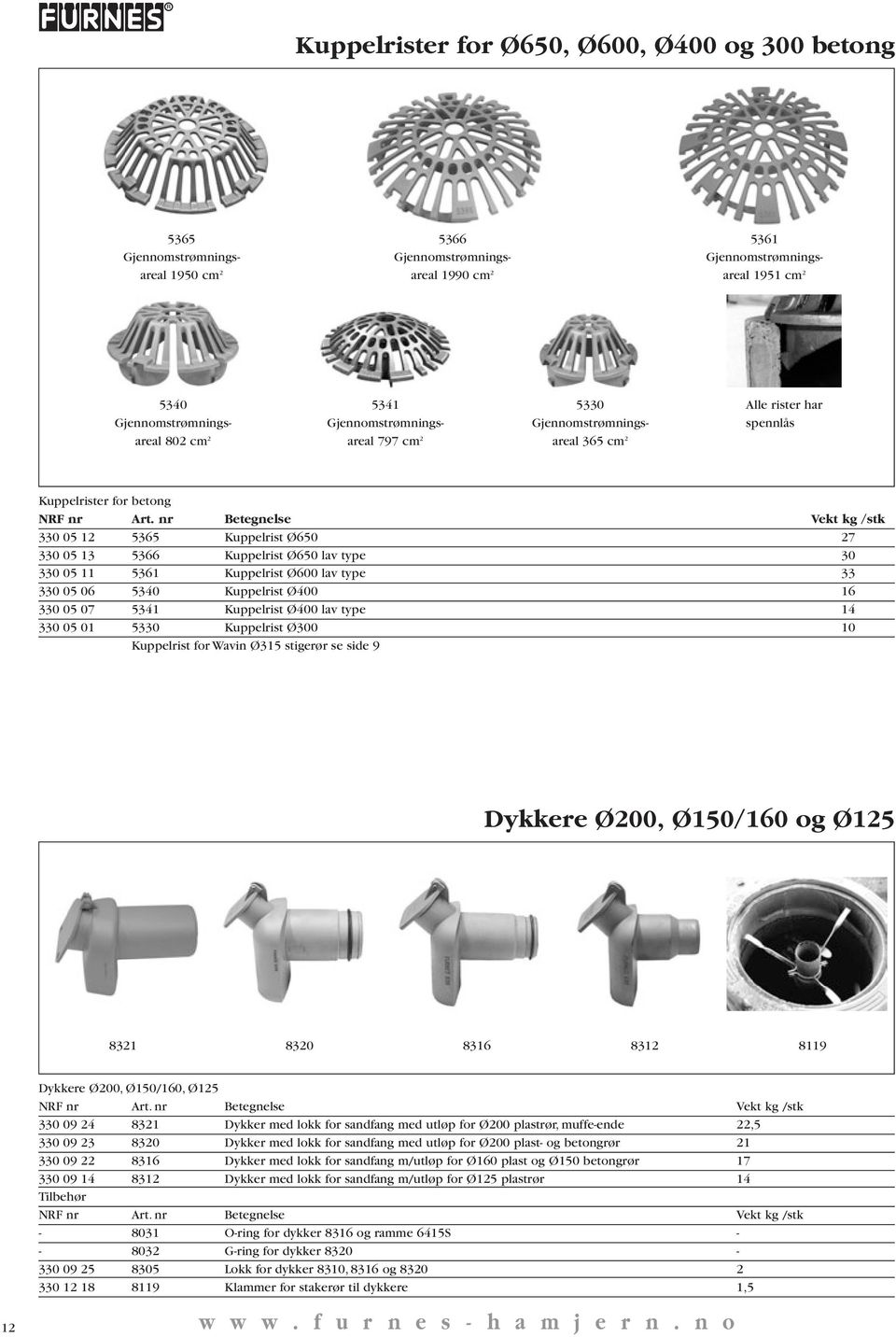 nr Betegnelse Vekt kg /stk 330 05 12 5365 Kuppelrist Ø650 27 330 05 13 5366 Kuppelrist Ø650 lav type 30 330 05 11 5361 Kuppelrist Ø600 lav type 33 330 05 06 5340 Kuppelrist Ø400 16 330 05 07 5341