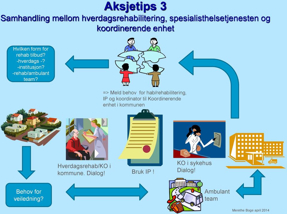 => Meld behov for hab/rehabilitering, IP og koordinator til Koordinerende enhet i kommunen