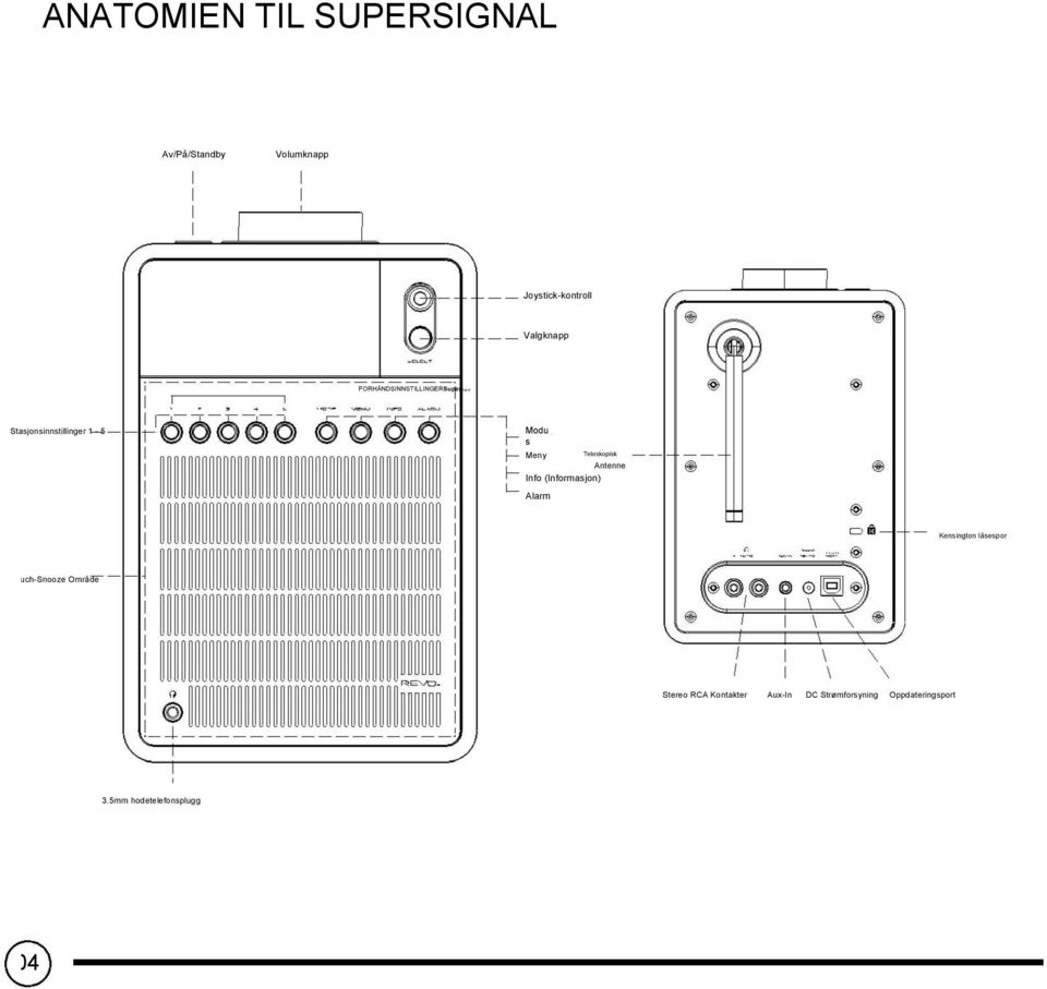 Teleskopisk Antenne Info (Informasjon) Alarm Kensington låsespor Touch-Snooze