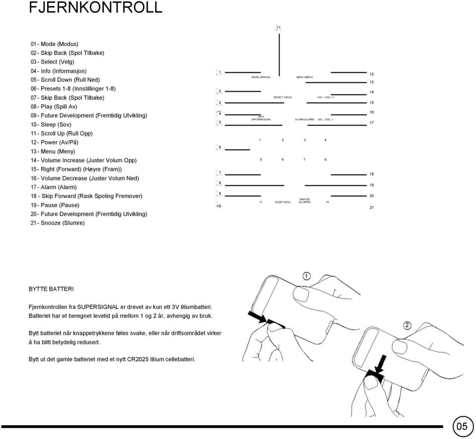 (Meny) 14 - Volume Increase (Juster Volum Opp) 15 - Right (Forward) (Høyre (Fram)) 7 14 SELECT (VELG) VOL + (VOL +) 15 16 INFO (INFORMASJON) ALARM (ALARM) VOL - (VOL -) 17 1 2 3 4 5 6 7 8 18 16 -