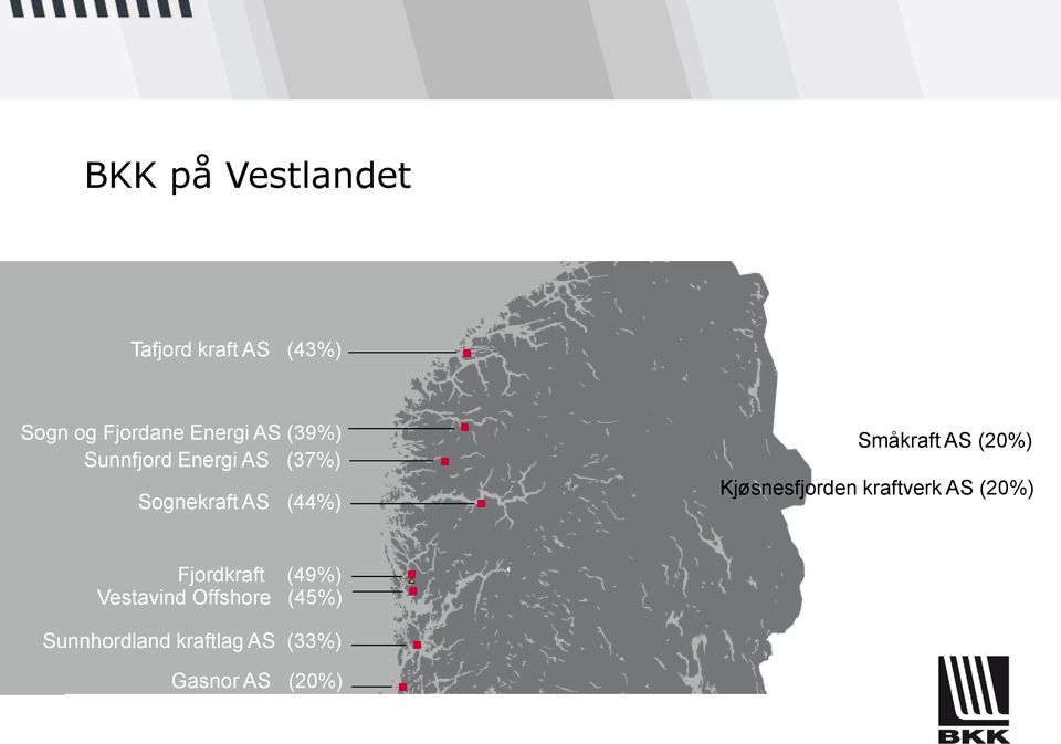 AS (20%) Kjøsnesfjorden kraftverk AS (20%) Fjordkraft (49%)