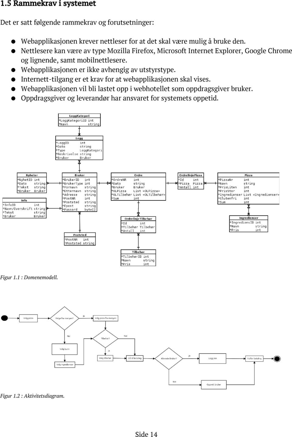 Webapplikasjonen er ikke avhengig av utstyrstype. Internett-tilgang er et krav for at webapplikasjonen skal vises.