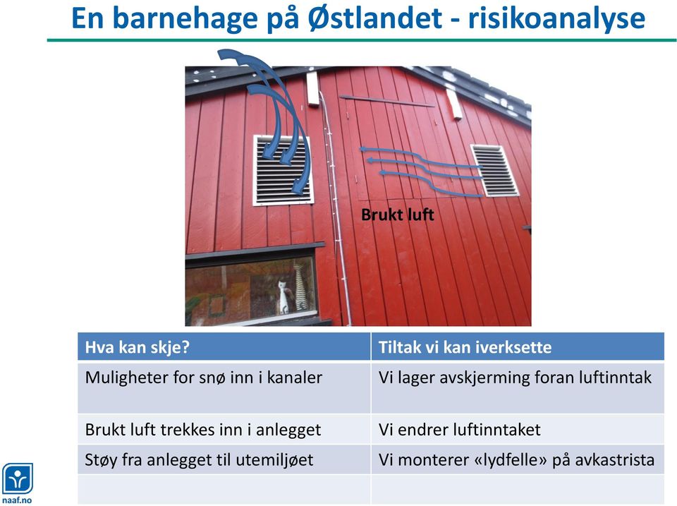 fra anlegget til utemiljøet Tiltak vi kan iverksette Vi lager