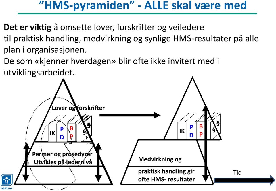 De som «kjenner hverdagen» blir ofte ikke invitert med i utviklingsarbeidet.