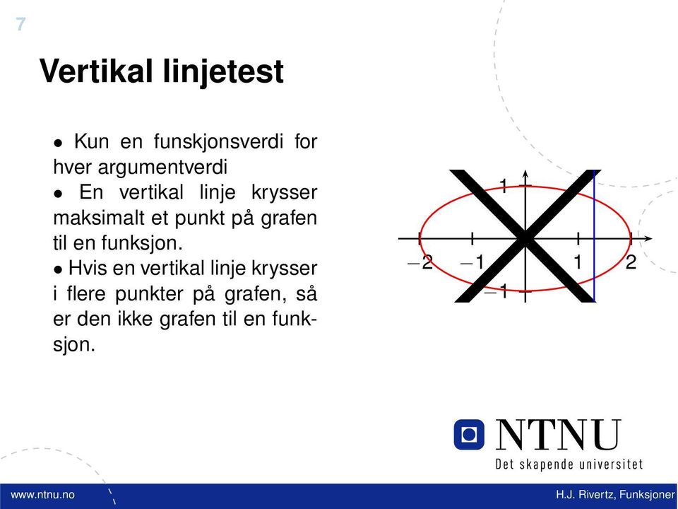 på grafen til en funksjon.