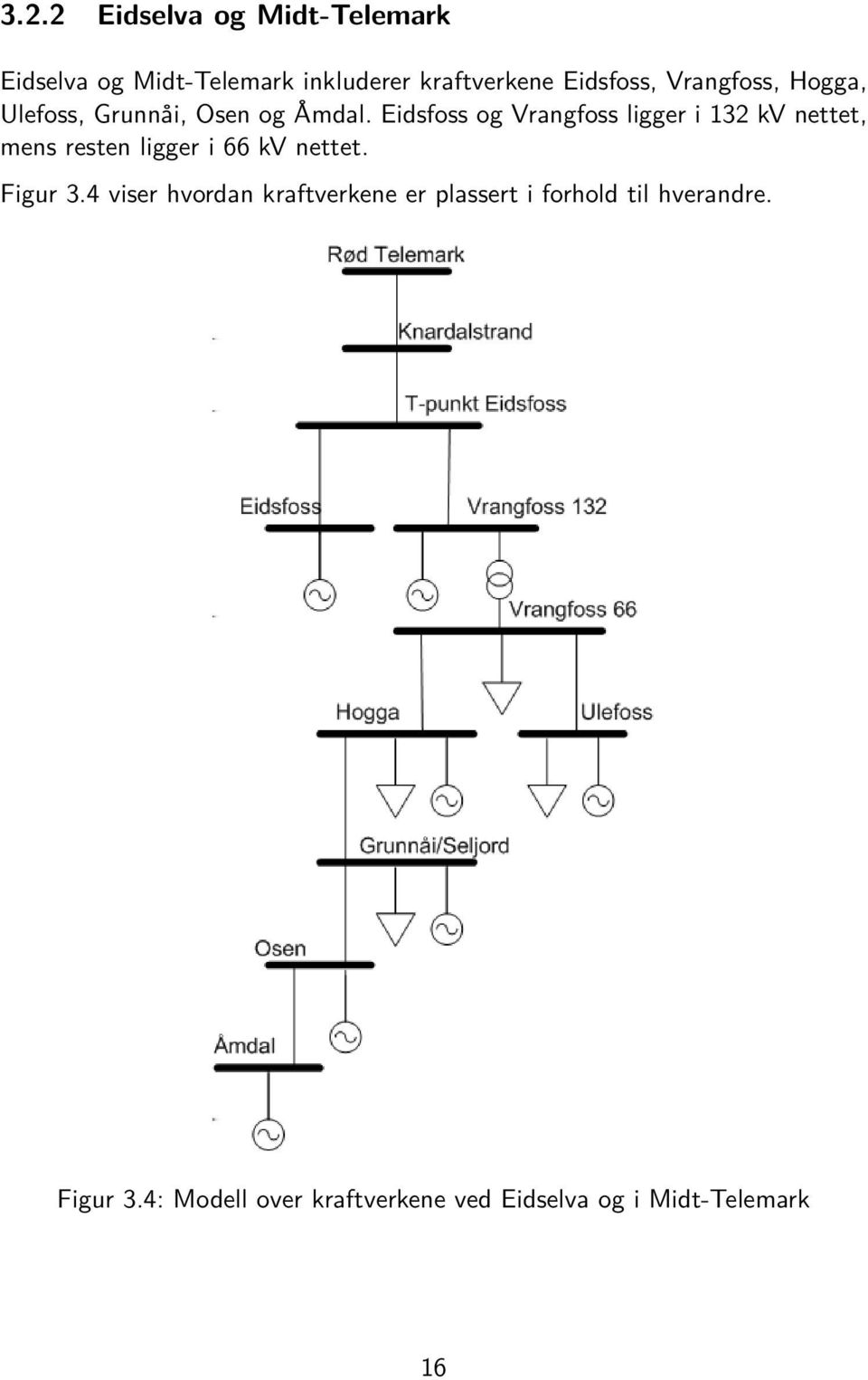 Eidsfoss og Vrangfoss ligger i 132 kv nettet, mens resten ligger i 66 kv nettet. Figur 3.