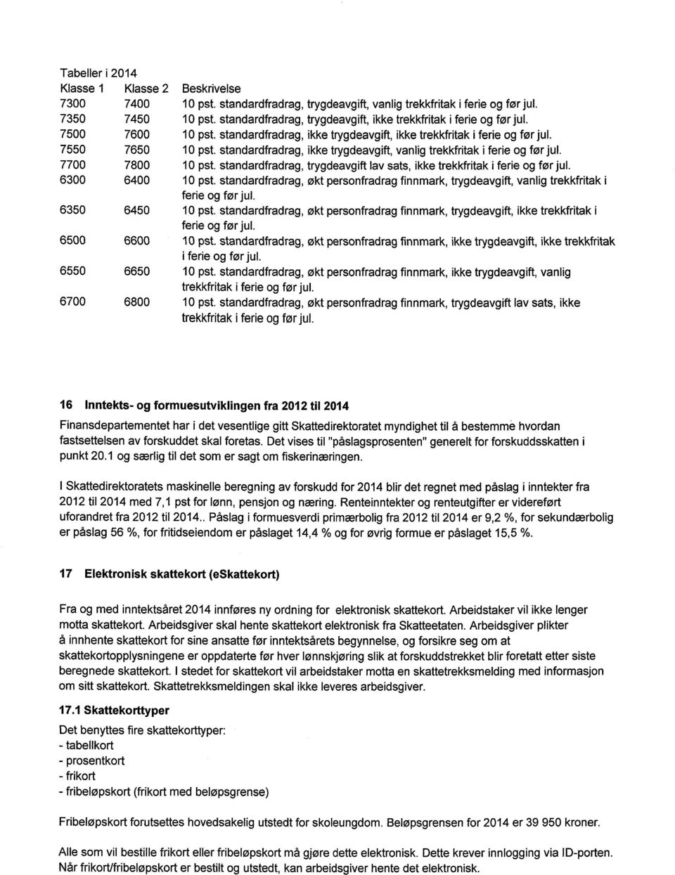 standardfradrag, ikke trygdeavgift, vanlig trekkfritak i ferie og før jul. 7700 7800 10 pst. standardfradrag, trygdeavgift lav sats, ikke trekkfritak i ferie og før jul. 6300 6400 10 pst.