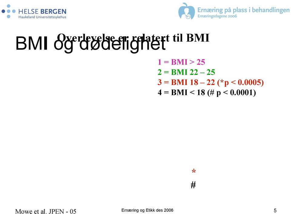 18 22 (*p < 0.0005) 4 = BMI < 18 (# p < 0.