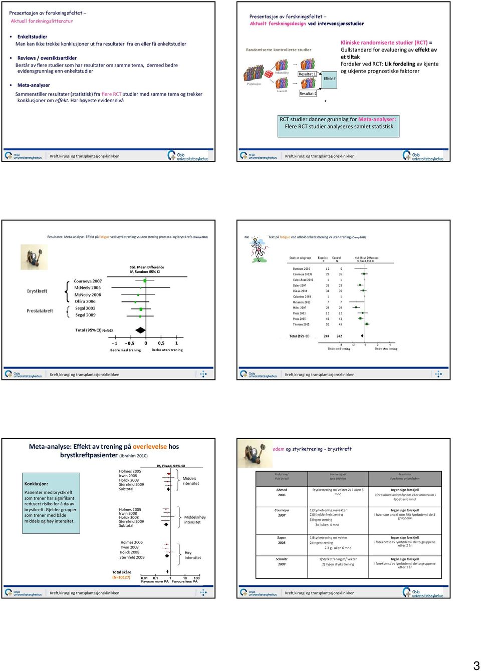 resultater (statistisk) fra flere RCT studier med samme tema og trekker konklusjoner om effekt.