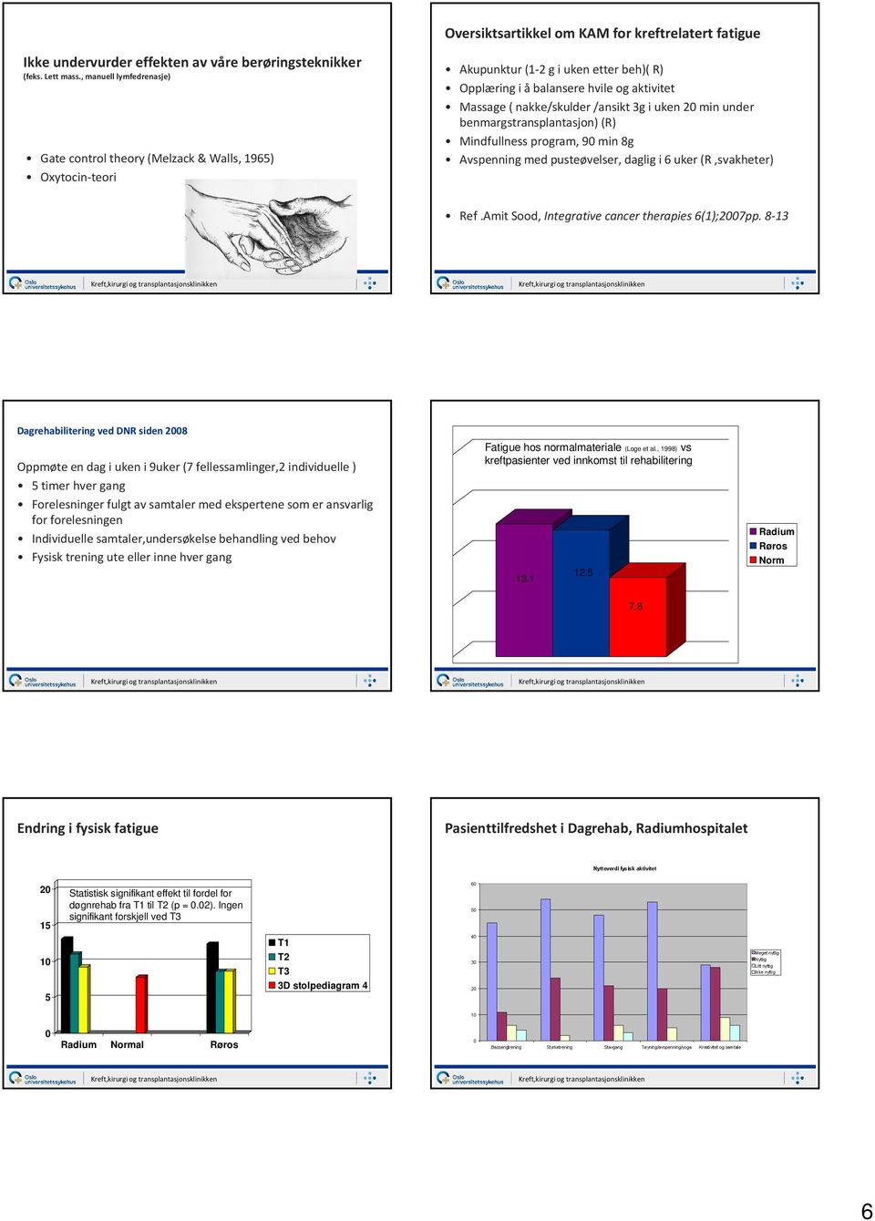 i uken 20 min under benmargstransplantasjon) (R) Mindfullness program, 90 min 8g Avspenning med pusteøvelser, daglig i 6 uker (R,svakheter) Ref.Amit Sood, Integrative cancer therapies 6(1);2007pp.