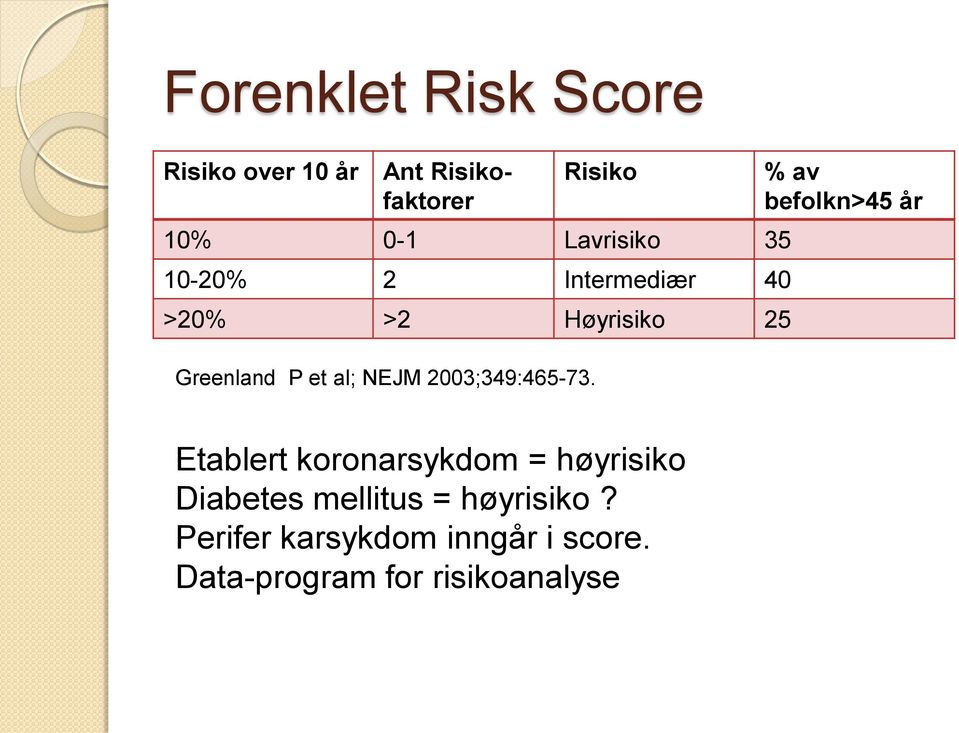 NEJM 2003;349:465-73.