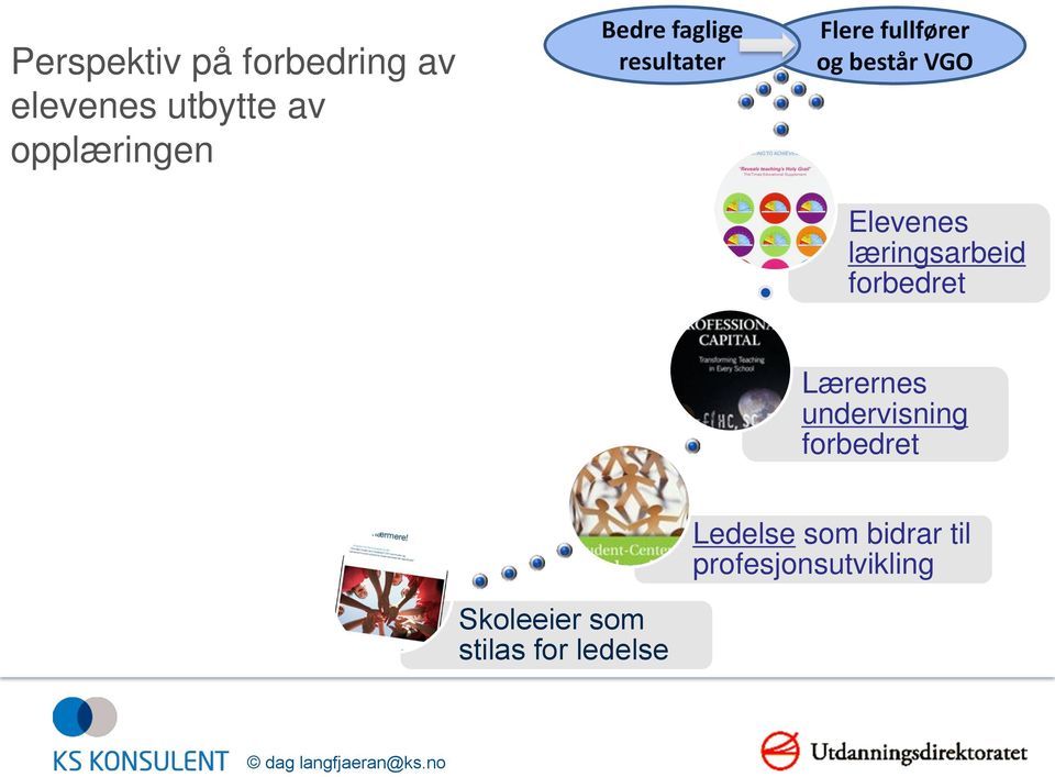 læringsarbeid forbedret Lærernes undervisning forbedret Ledelse som