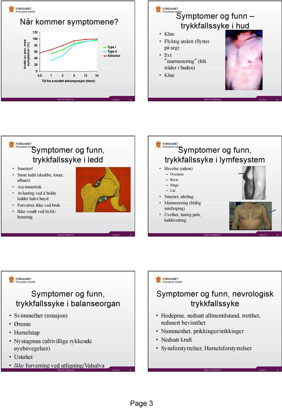 marmorering (blå tråder i huden) Kløe 13.04.15 13 13.04.15 14 Symptomer og funn, trykkfallssyke i ledd Smerter!