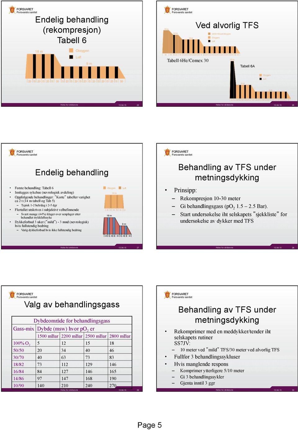 15 26 Endelig behandling Behandling av TFS under metningsdykking Første behandling: Tabell 6 Innlegges sykehus (nevrologisk avdeling) Oppfølgende behandlinger: Korte tabeller varighet ca 2 t (14 m