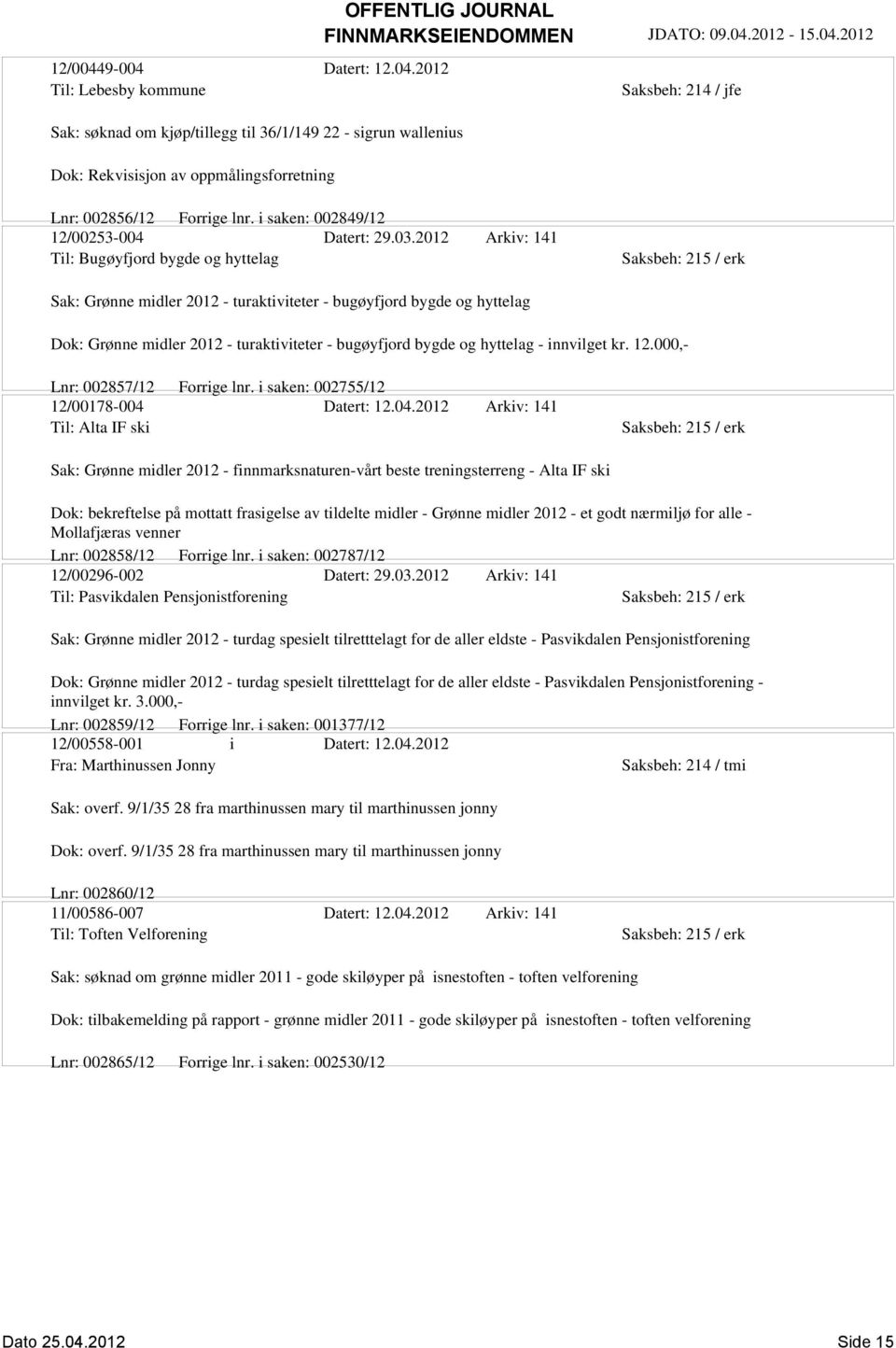 2012 Arkiv: 141 Til: Bugøyfjord bygde og hyttelag Sak: Grønne midler 2012 - turaktiviteter - bugøyfjord bygde og hyttelag Dok: Grønne midler 2012 - turaktiviteter - bugøyfjord bygde og hyttelag -