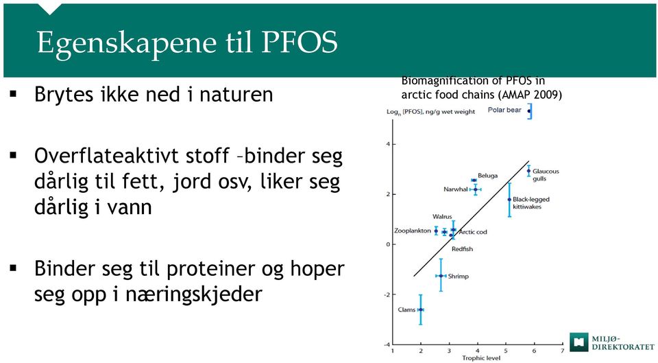 Overflateaktivt stoff binder seg dårlig til fett, jord osv,