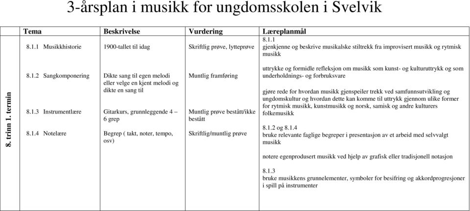 Muntlig prøve /ikke Skriftlig/muntlig prøve uttrykke og formidle refleksjon om musikk som kunst- og kulturuttrykk og som underholdnings- og forbruksvare gjøre rede for hvordan musikk gjenspeiler