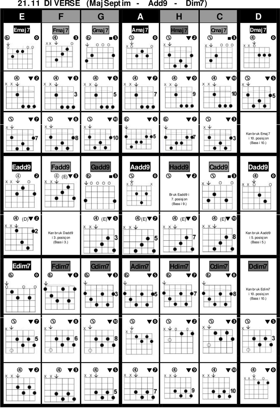 posisjon (Bass i 9.) 4 (D) ❷ 4 (E) ❺ 4(E) ❼ 4 (E) ❾ 4 (E) ❿ Kan bruk Dadd9 i 3. posisjon (Bass i 3.) Kan bruk Aadd9 i 5. posisjon (Bass i 5.