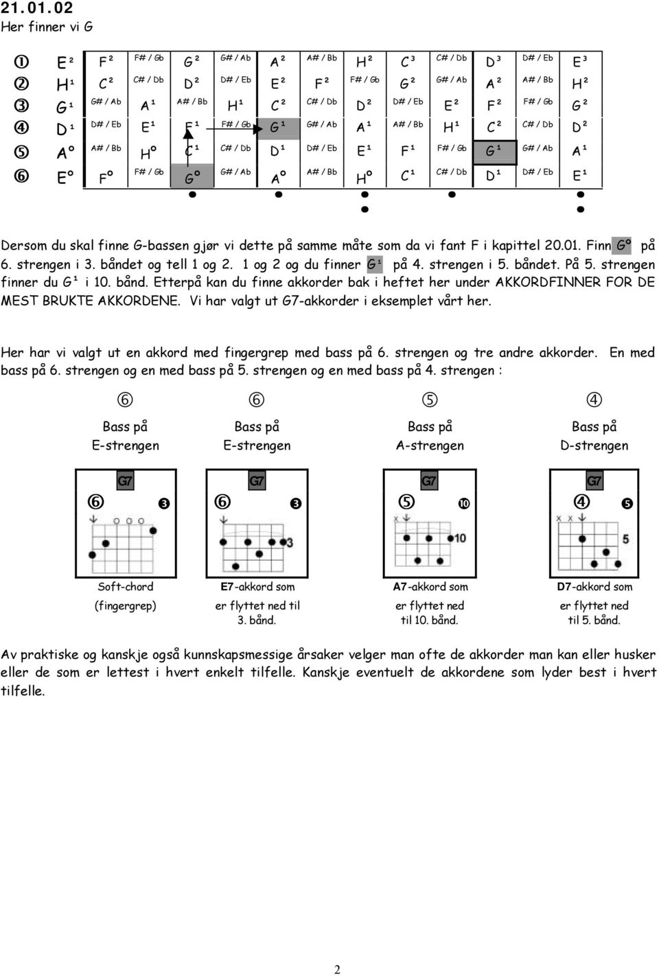 samme måte som da vi fant F i kapittel 20.01. Finn Gº på 6. strengen i 3. båndet og tell 1 og 2. 1 og 2 og du finner G¹ på 4. strengen i 5. båndet. På 5. strengen finner du G¹ i 10. bånd. Etterpå kan du finne akkorder bak i heftet her under AKKORDFINNER FOR DE MEST BRUKTE AKKORDENE.