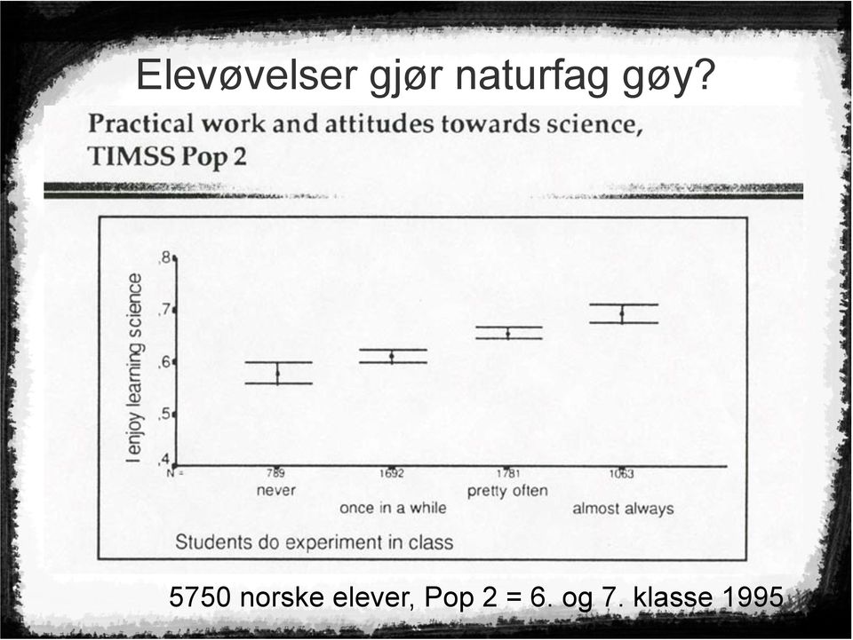 5750 norske elever,