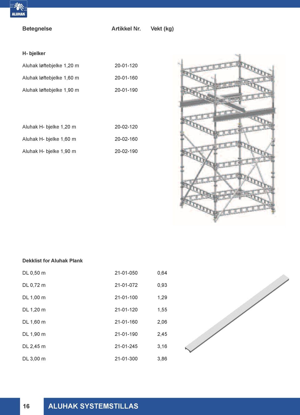 Dekklist for Aluhak Plank DL 0,50 m 21-01-050 0,64 DL 0,72 m 21-01-072 0,93 DL 1,00 m 21-01-100 1,29 DL 1,20 m